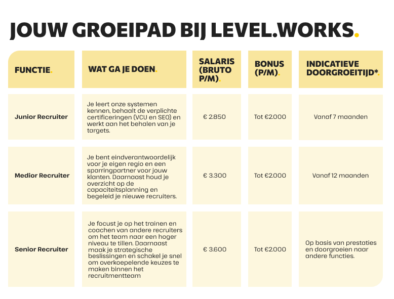 Groeipad Recruitment